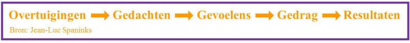Hoe je jouw belemmerende overtuigingen kunt veranderen